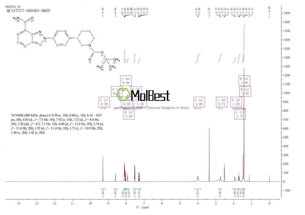 Physical sample testing spectrum (NMR) of 1038916-11-8