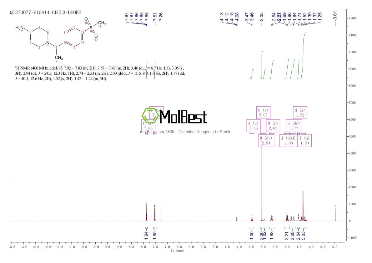 Physical sample testing spectrum (NMR) of 1038973-85-1