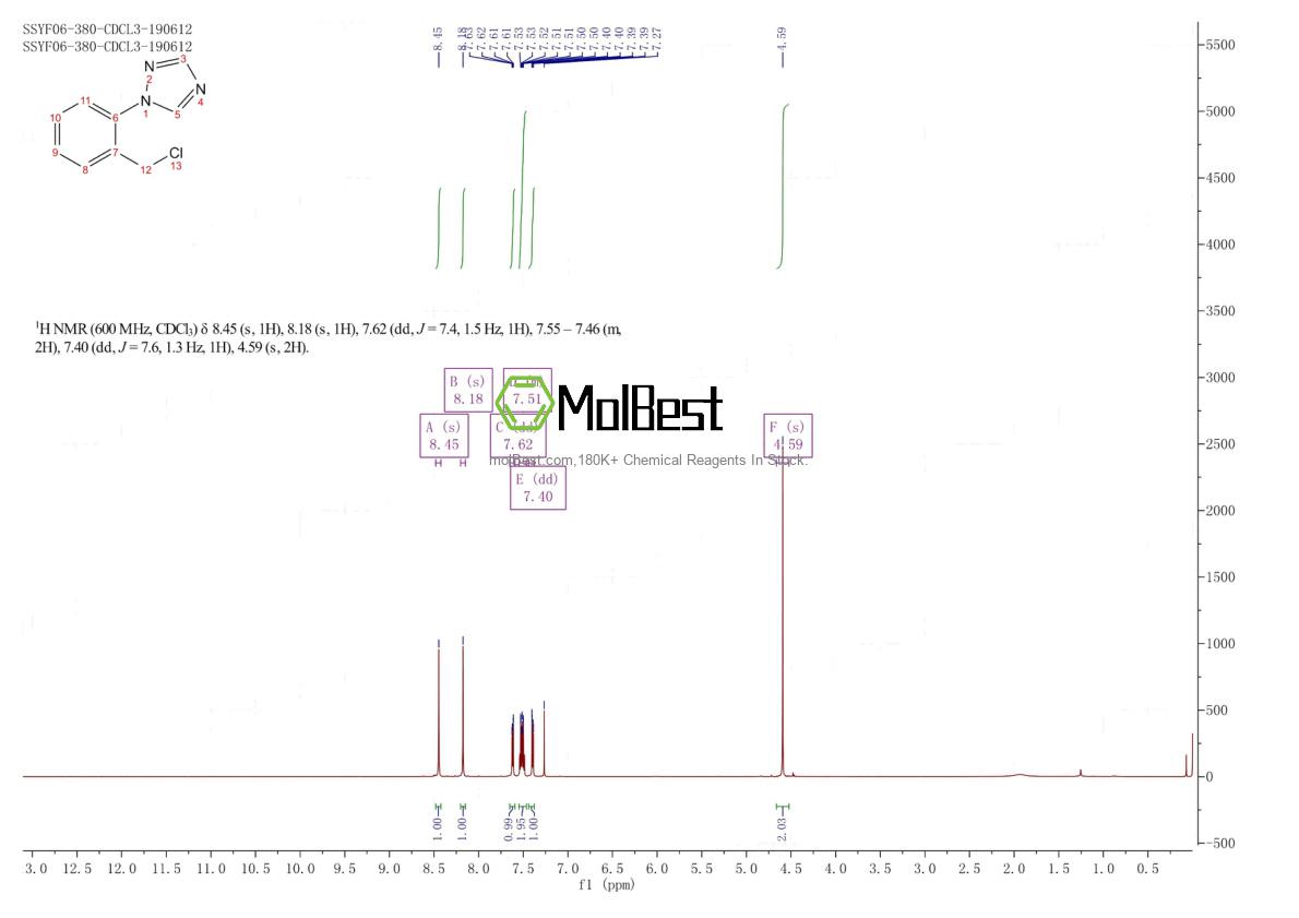 Physical sample testing spectrum (NMR) of 1038975-25-5