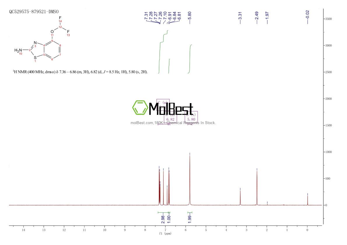 Physical sample testing spectrum (NMR) of 1038981-17-7