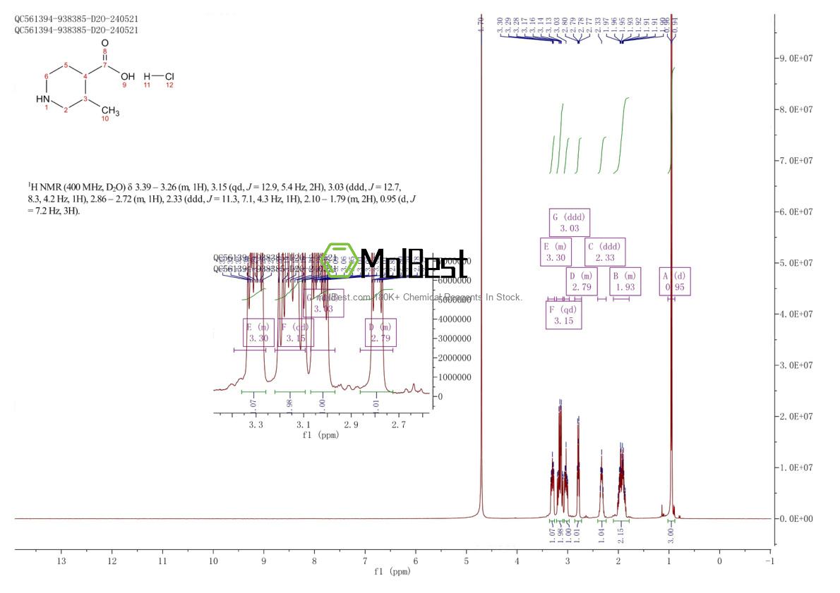 Physical sample testing spectrum (NMR) of 1038992-98-1