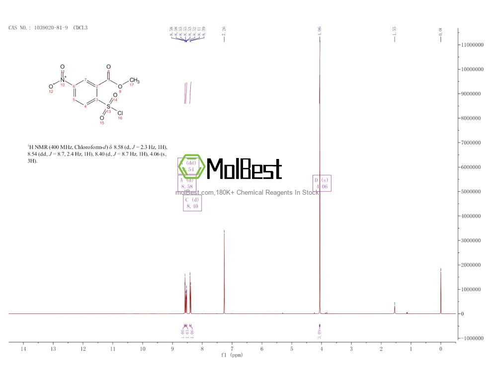 Physical sample testing spectrum (NMR) of 1039020-81-9