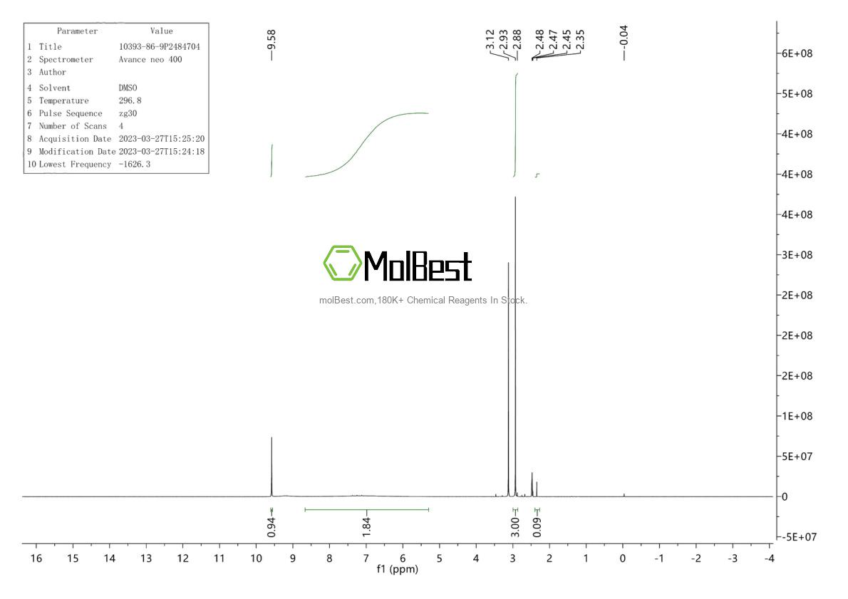 Physical sample testing spectrum (NMR) of 10393-86-9