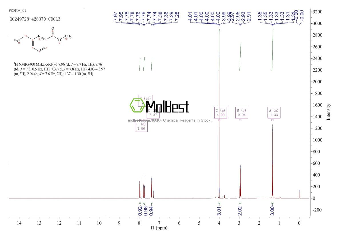 Physical sample testing spectrum (NMR) of 103931-19-7