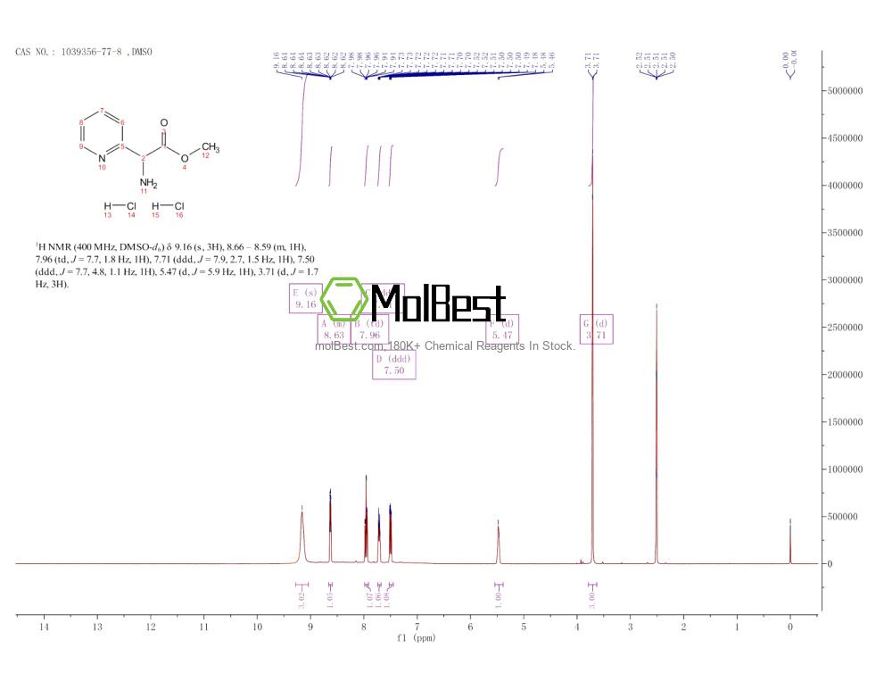 Physical sample testing spectrum (NMR) of 1039356-77-8