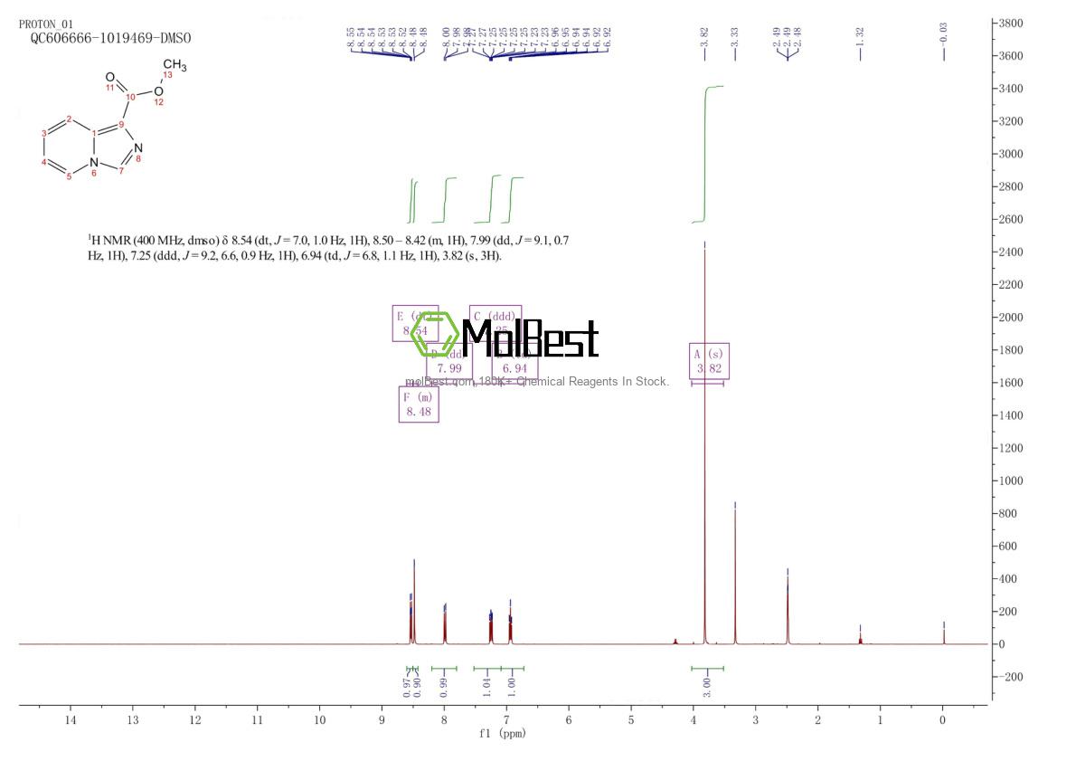Physical sample testing spectrum (NMR) of 1039356-98-3