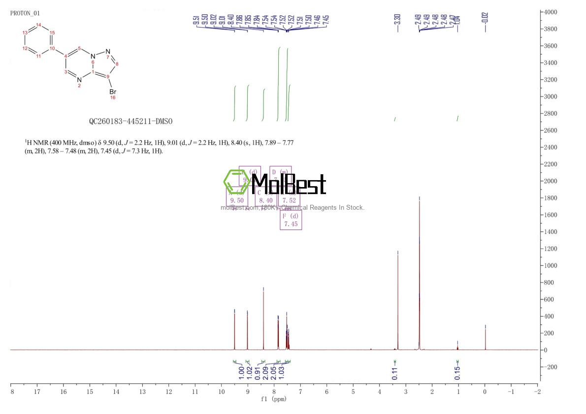 Physical sample testing spectrum (NMR) of 1039364-87-8