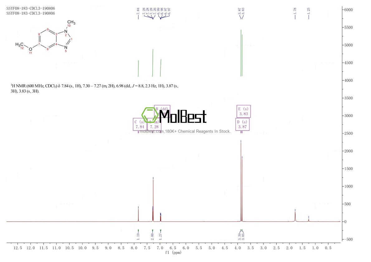 Physical sample testing spectrum (NMR) of 10394-39-5