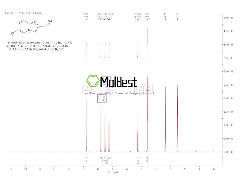 Physical sample testing spectrum (NMR) of 1039416-36-8