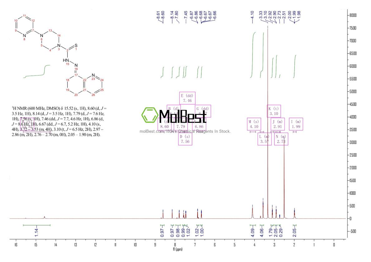 Physical sample testing spectrum (NMR) of 1039455-84-9