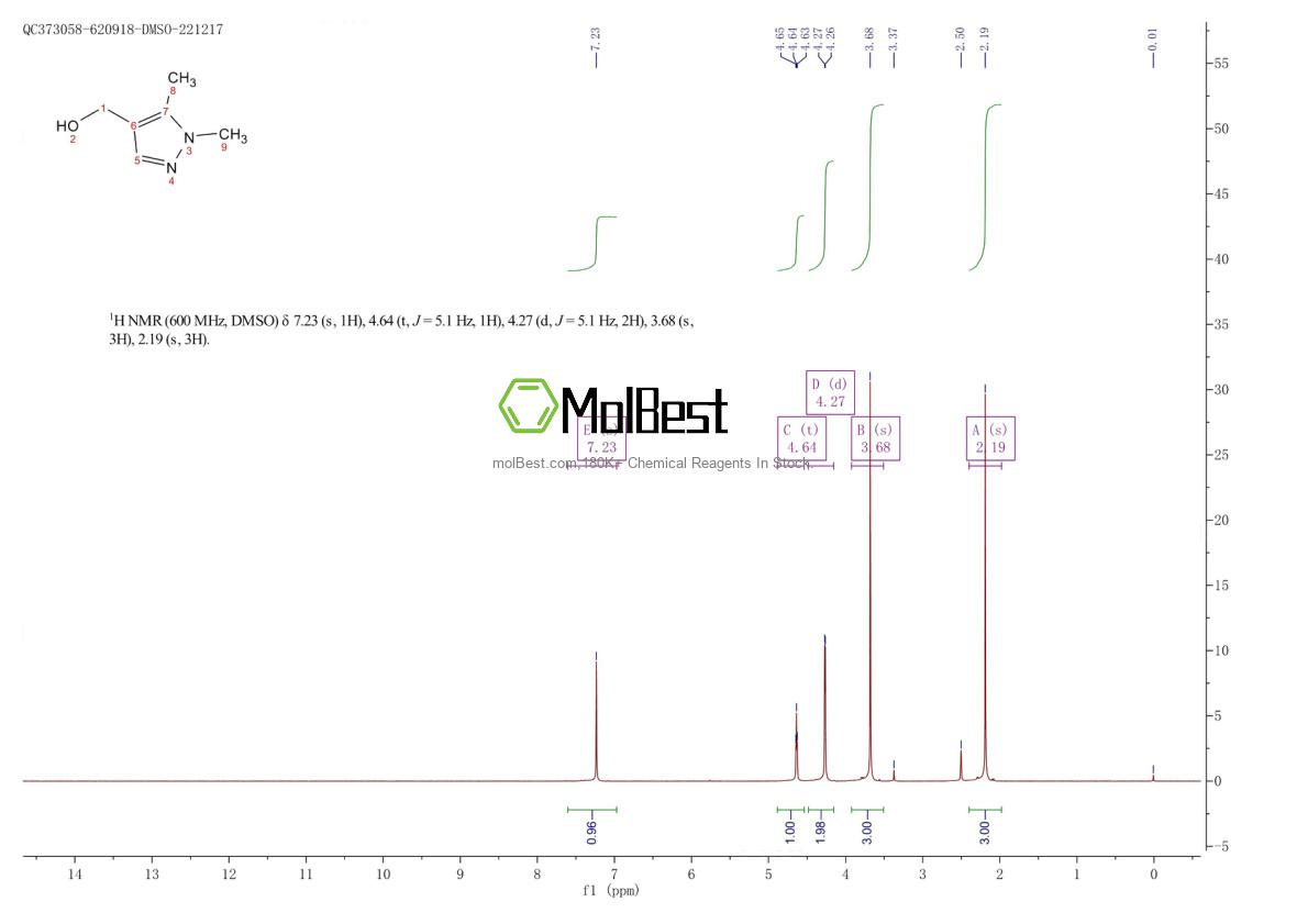 Physical sample testing spectrum (NMR) of 103946-58-3