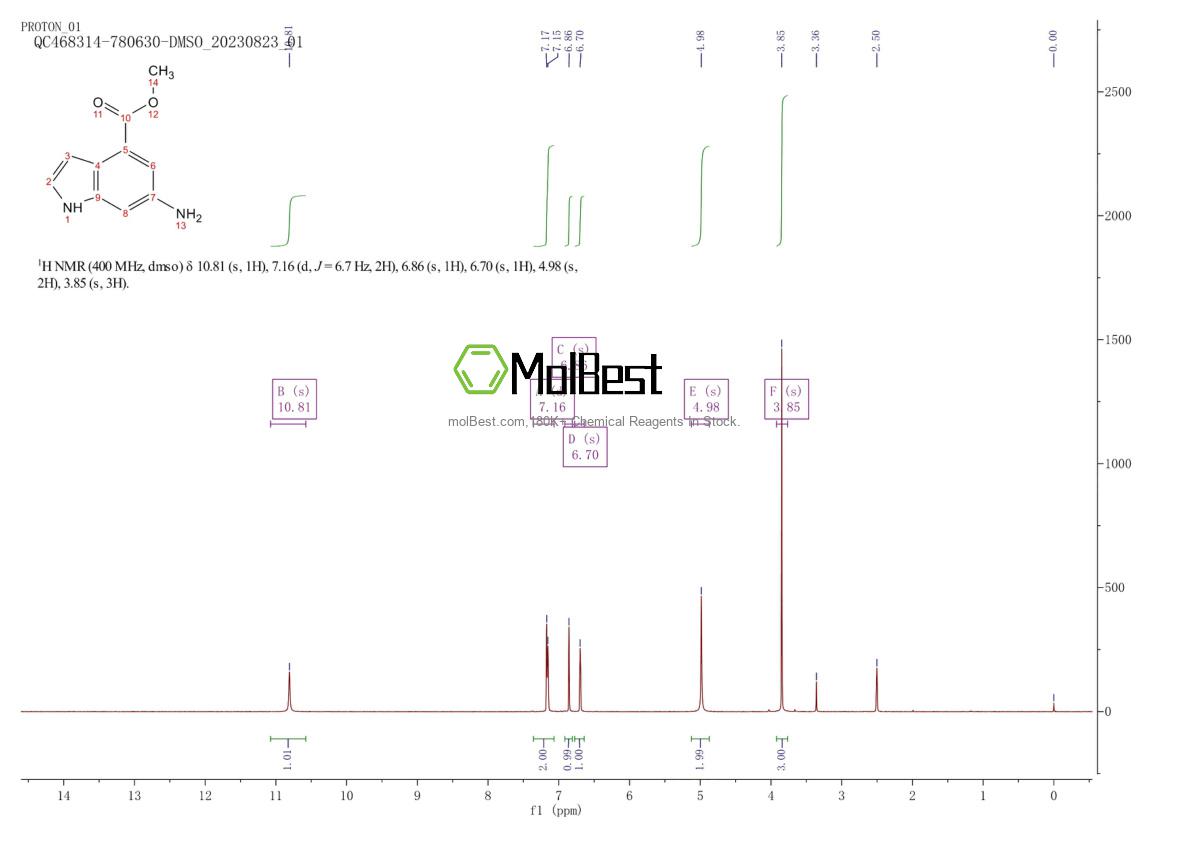 Physical sample testing spectrum (NMR) of 103956-00-9