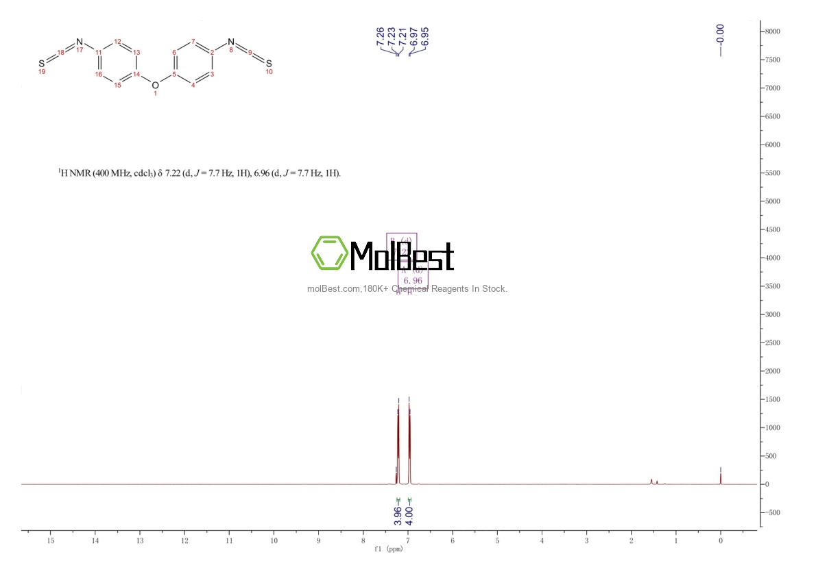 Physical sample testing spectrum (NMR) of 10396-05-1