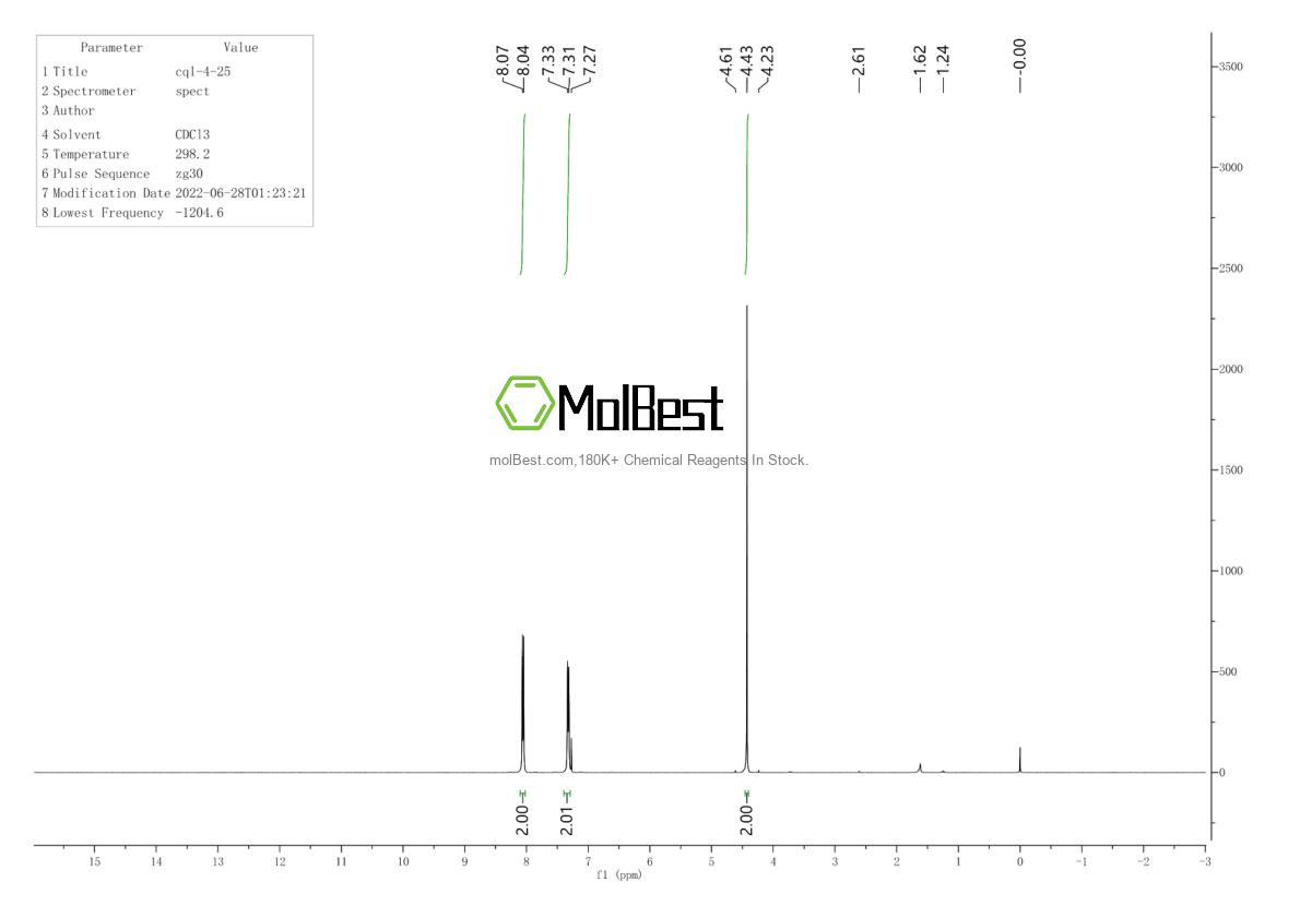Physical sample testing spectrum (NMR) of 103962-10-3