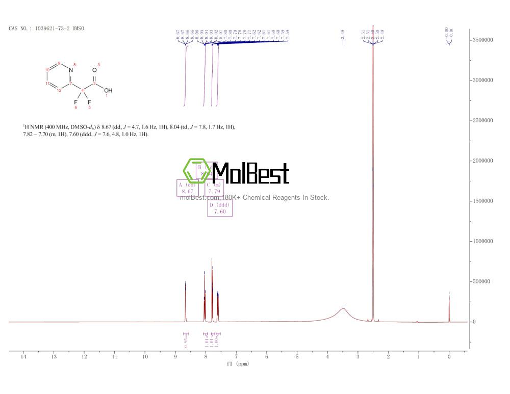 Physical sample testing spectrum (NMR) of 1039621-73-2