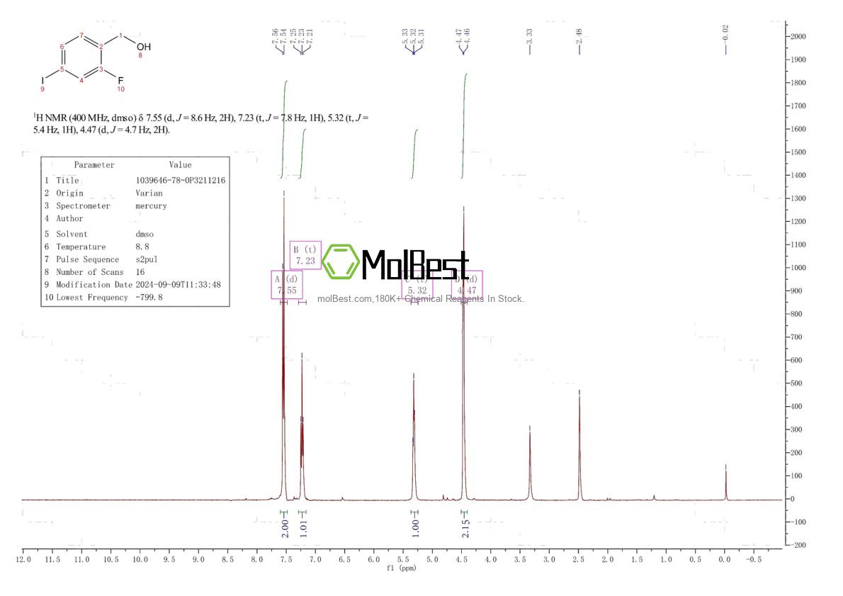 Physical sample testing spectrum (NMR) of 1039646-78-0