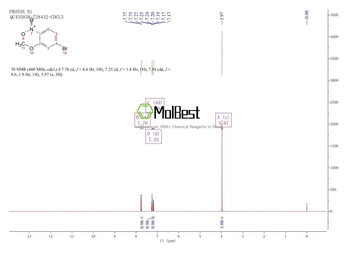 Physical sample testing spectrum (NMR) of 103966-66-1