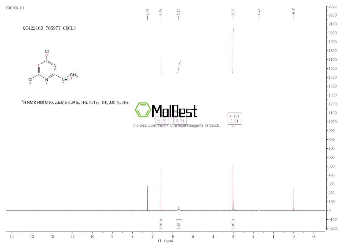 Physical sample testing spectrum (NMR) of 10397-15-6