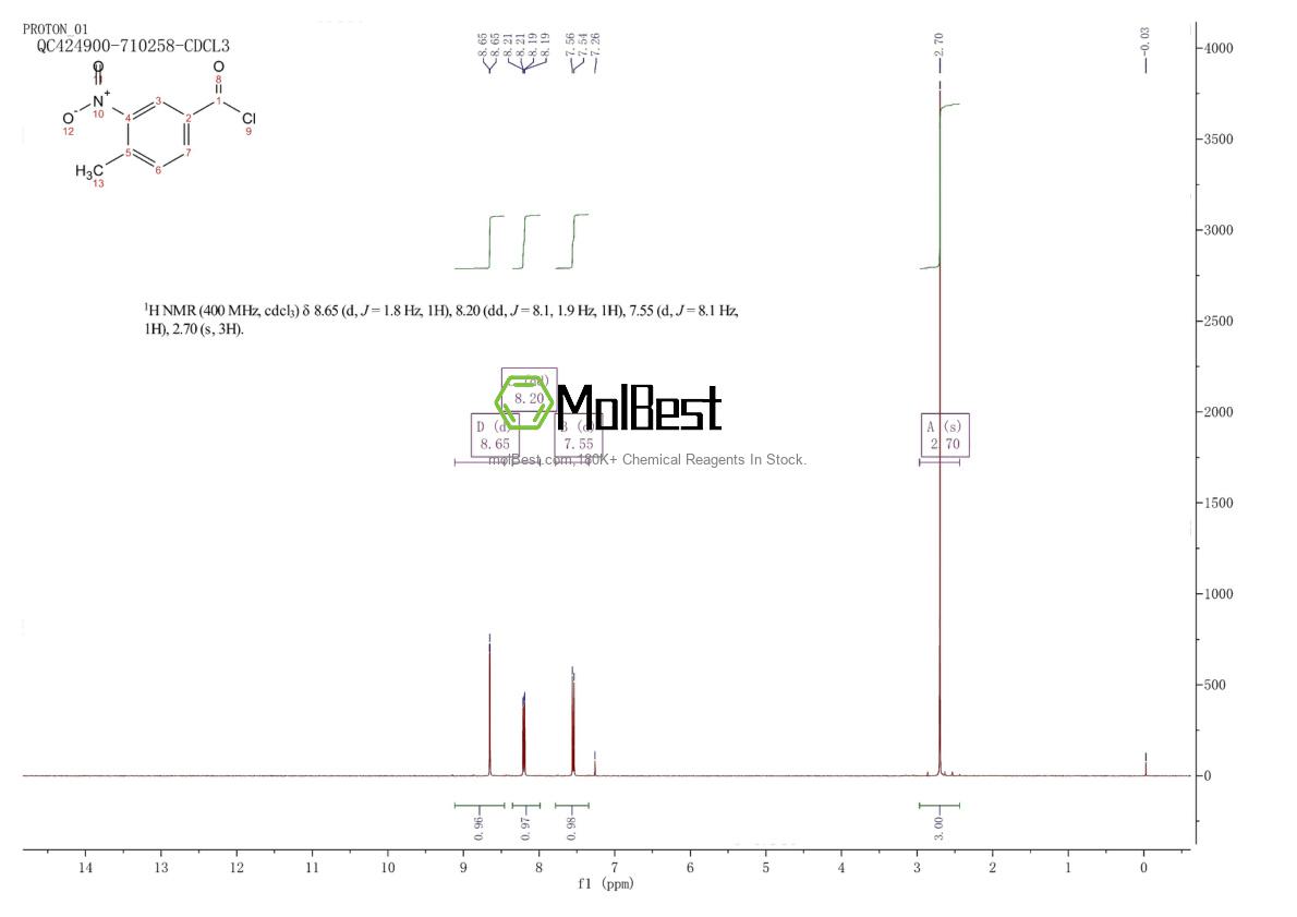 Physical sample testing spectrum (NMR) of 10397-30-5