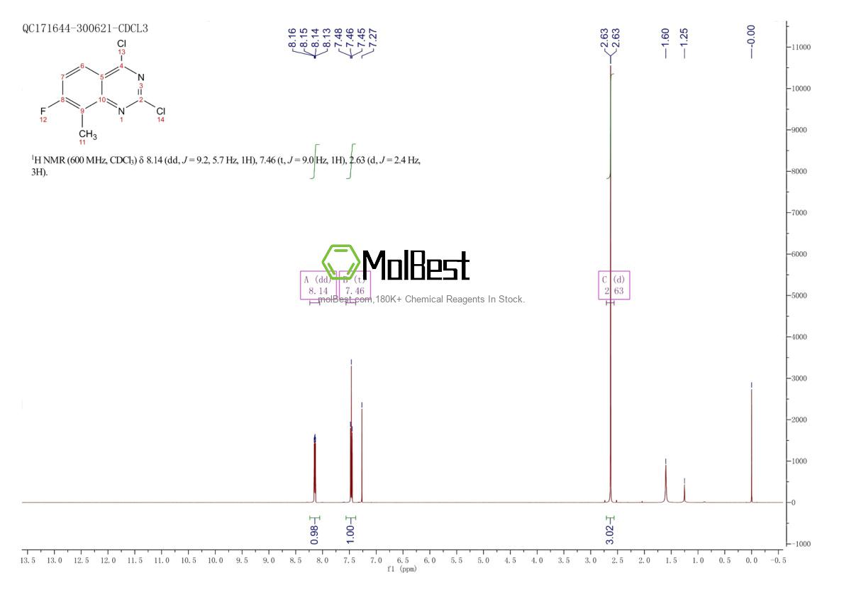 Physical sample testing spectrum (NMR) of 1039736-73-6