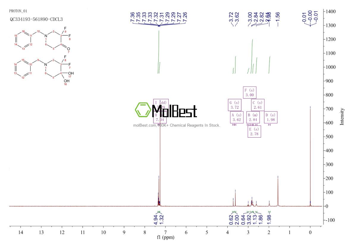 Physical sample testing spectrum (NMR) of 1039741-54-2