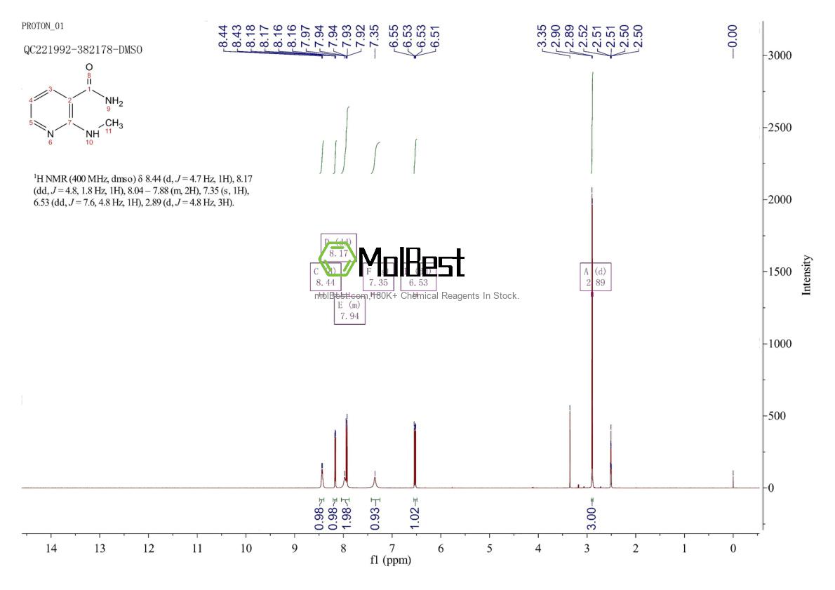 Physical sample testing spectrum (NMR) of 103976-52-9