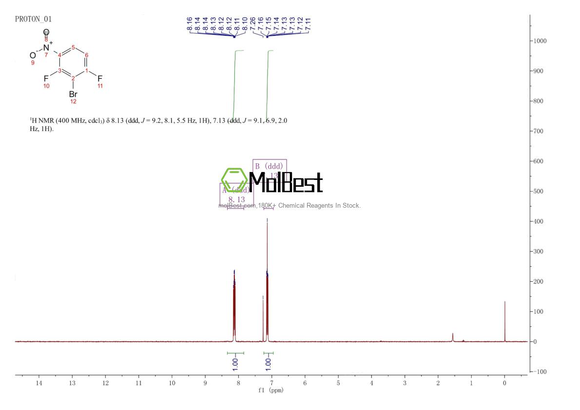 Physical sample testing spectrum (NMR) of 103977-78-2