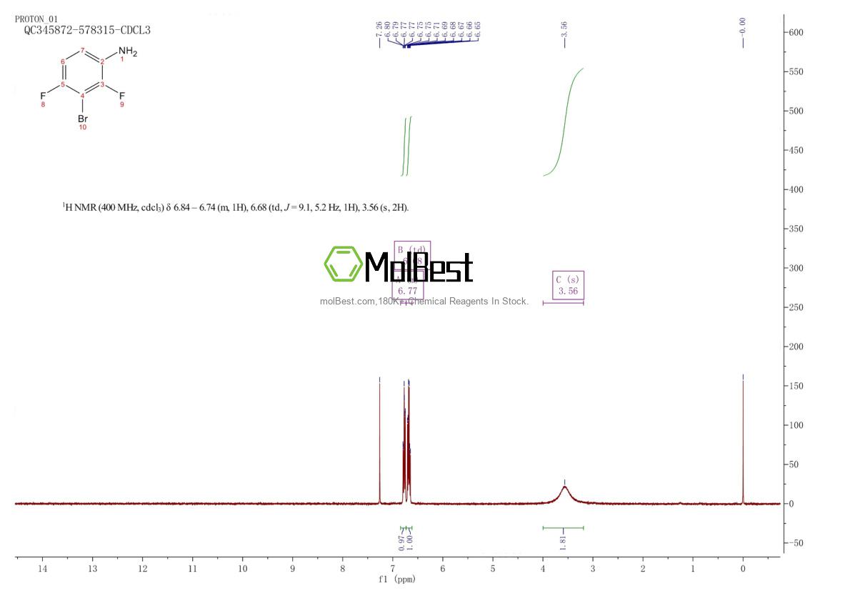 Physical sample testing spectrum (NMR) of 103977-79-3