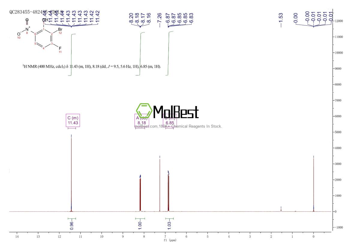 Physical sample testing spectrum (NMR) of 103979-08-4
