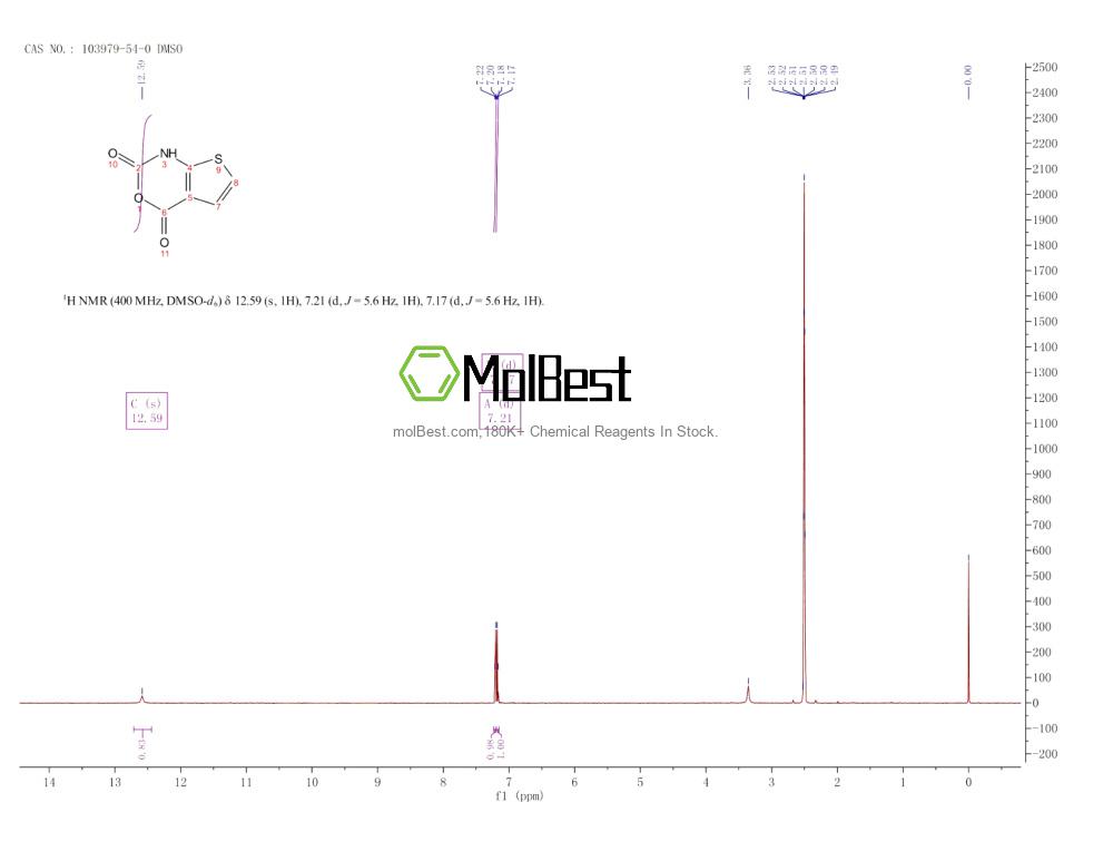 Physical sample testing spectrum (NMR) of 103979-54-0