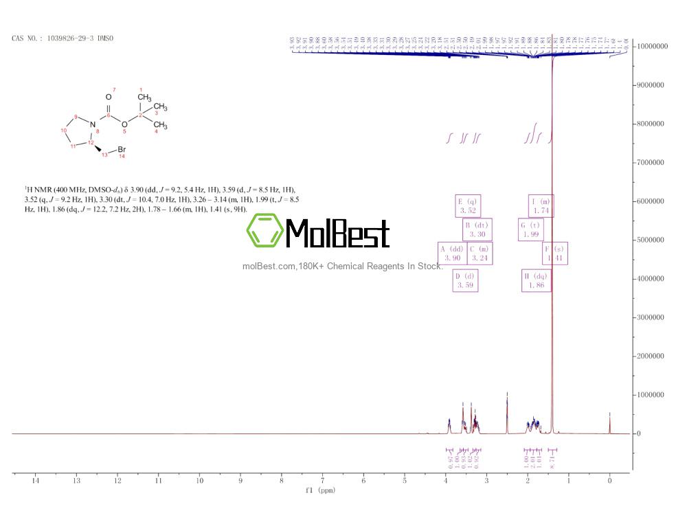 Physical sample testing spectrum (NMR) of 1039826-29-3