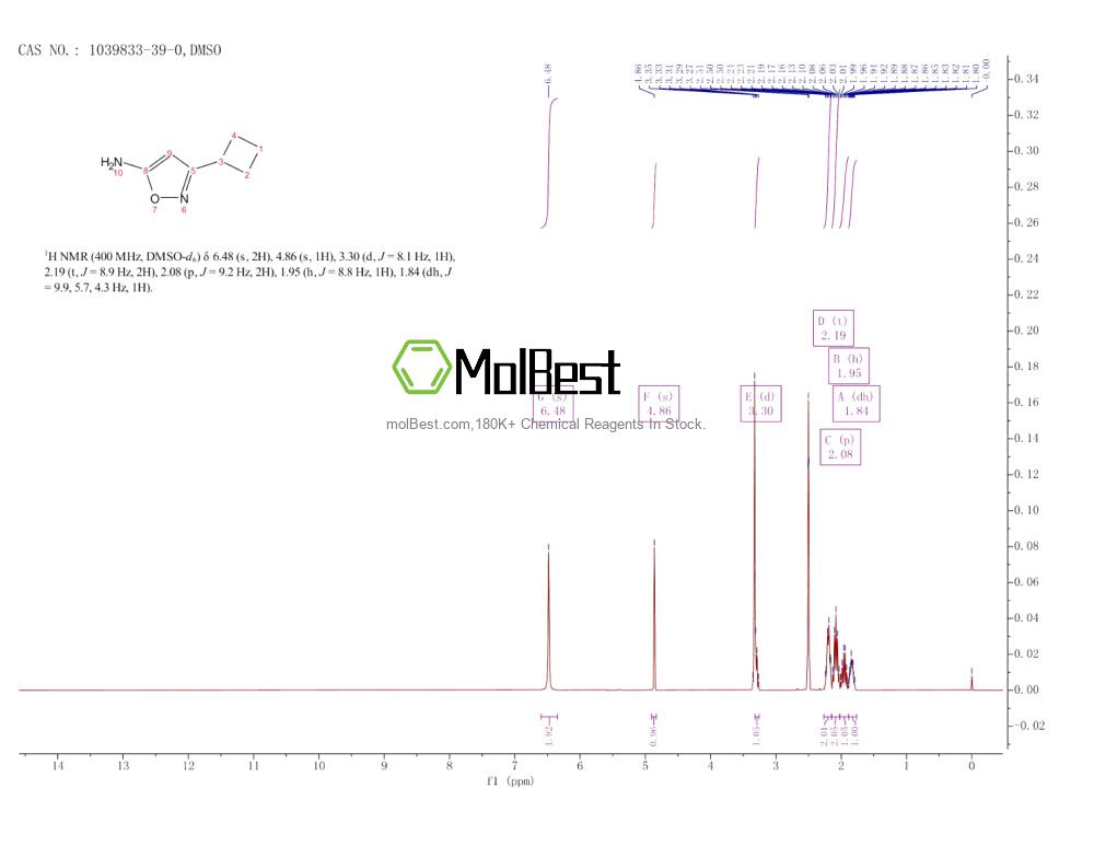 Physical sample testing spectrum (NMR) of 1039833-39-0
