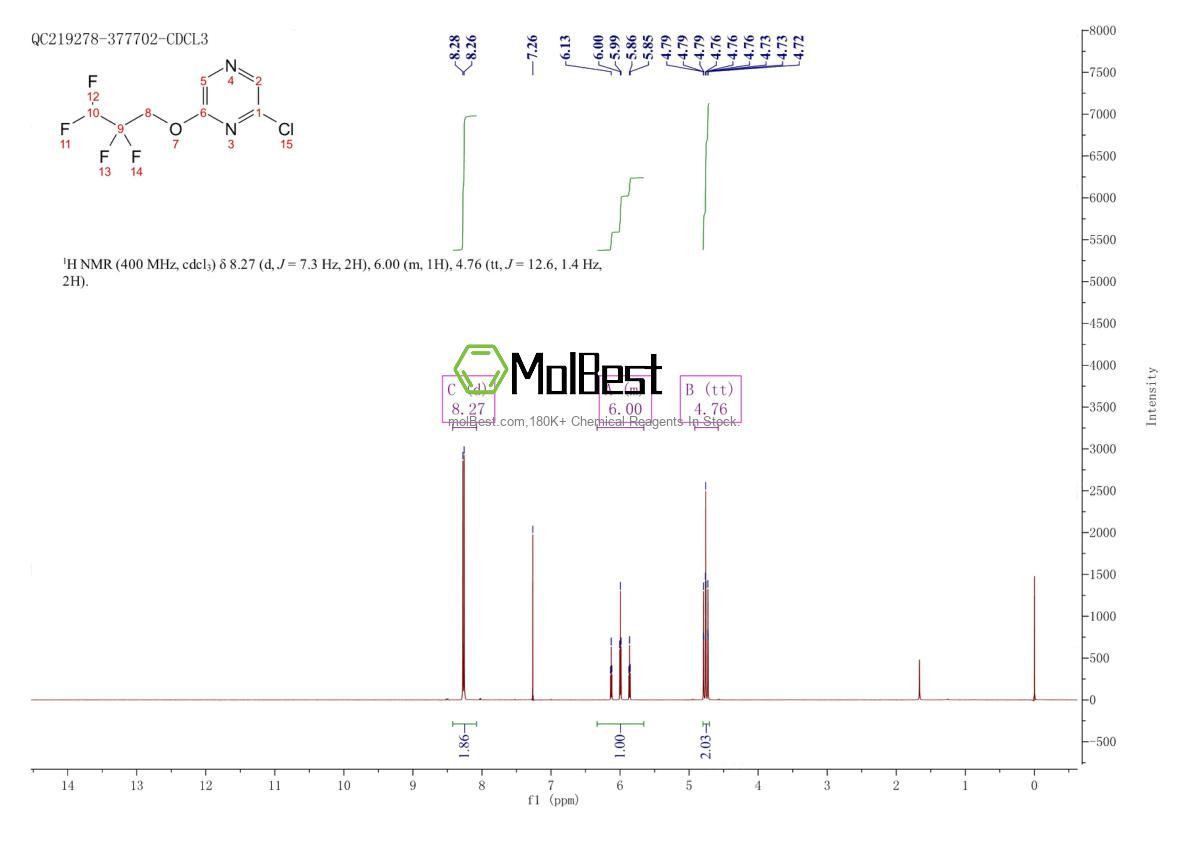 Physical sample testing spectrum (NMR) of 1039858-65-5