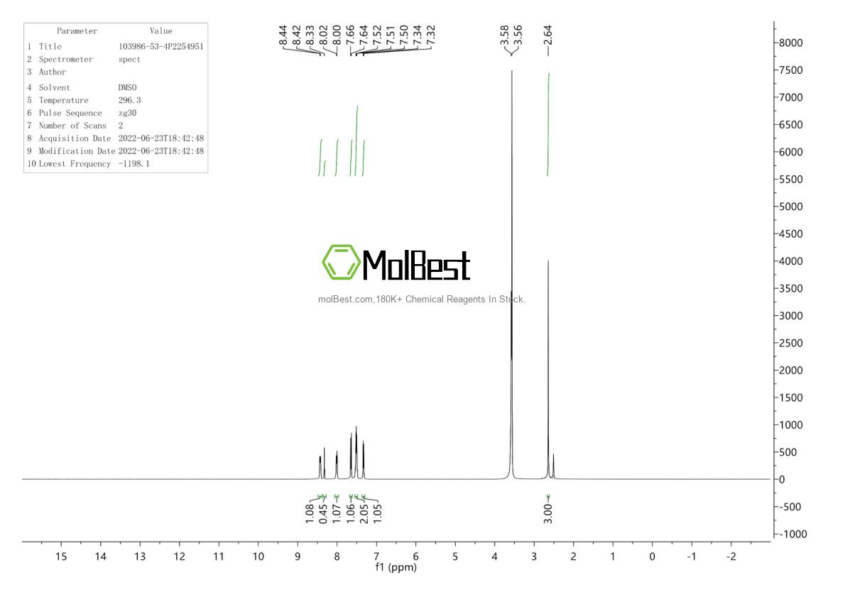 Physical sample testing spectrum (NMR) of 103986-53-4