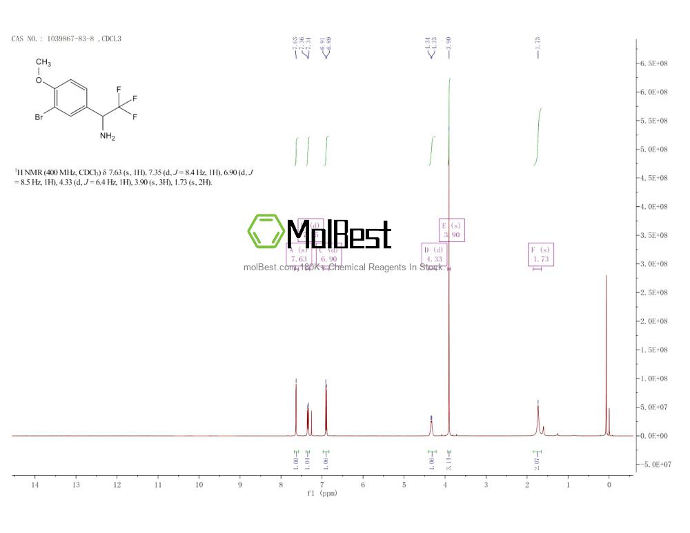 Physical sample testing spectrum (NMR) of 1039867-83-8