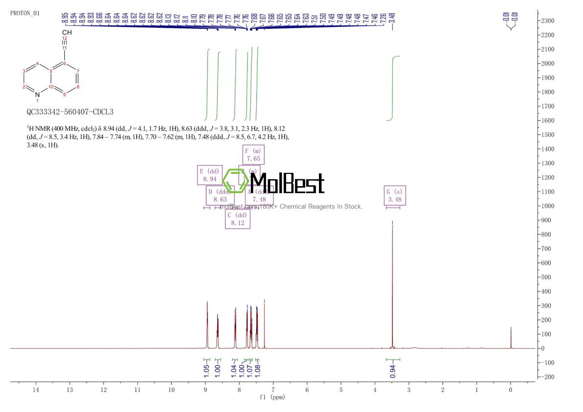 Physical sample testing spectrum (NMR) of 103987-79-7
