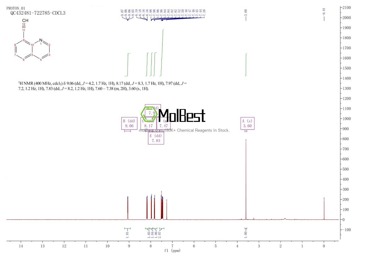 Physical sample testing spectrum (NMR) of 103987-81-1