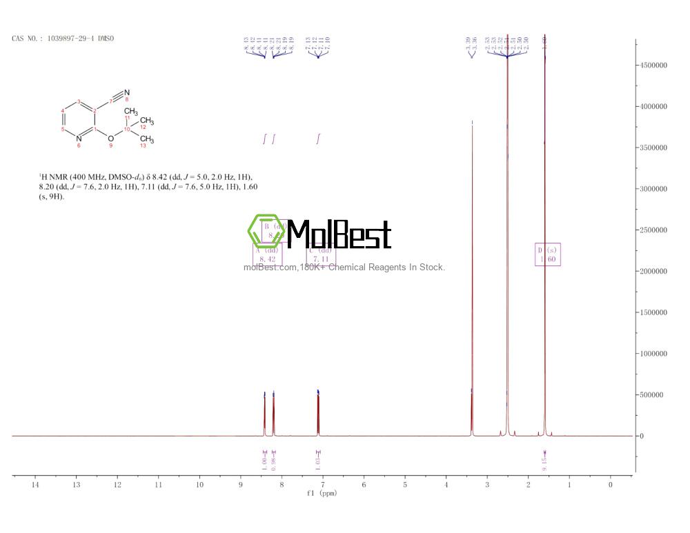 Physical sample testing spectrum (NMR) of 1039897-29-4