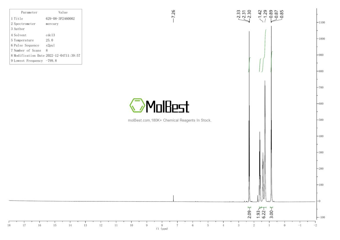 Physical sample testing spectrum (NMR) of 1039914-85-6