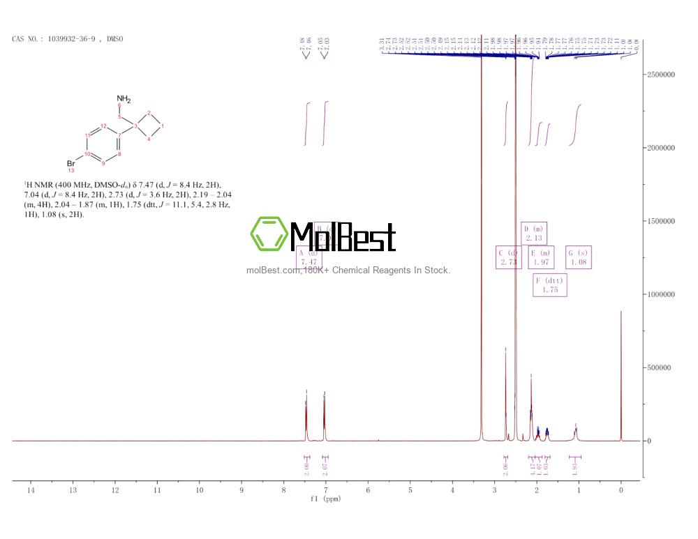 Physical sample testing spectrum (NMR) of 1039932-36-9