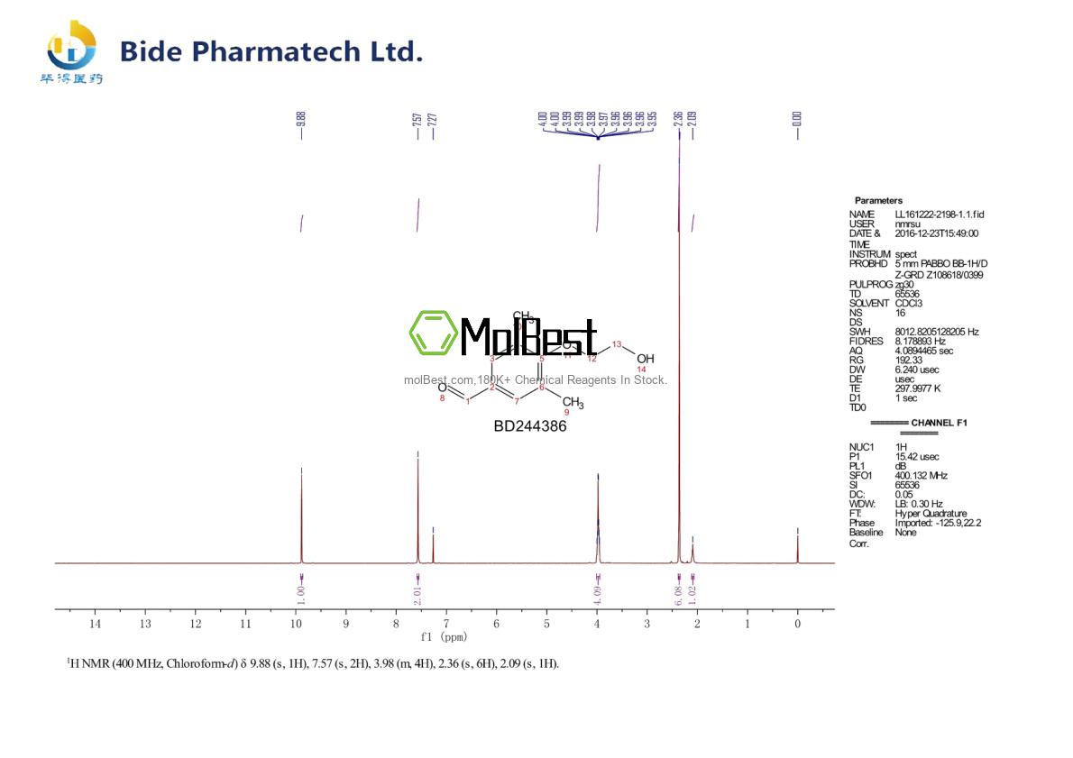 Physical sample testing spectrum (NMR) of 1039948-89-4