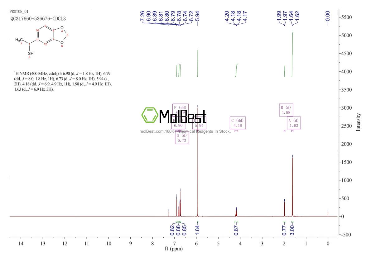 Physical sample testing spectrum (NMR) of 1039963-53-5