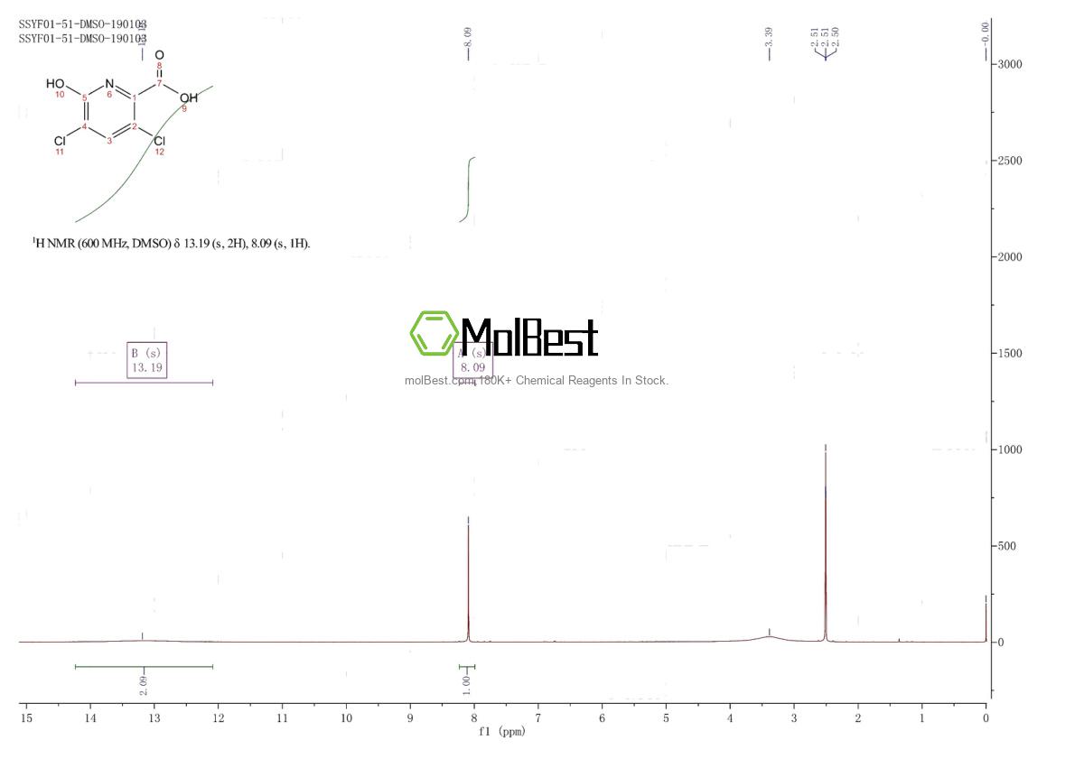 Physical sample testing spectrum (NMR) of 103997-22-4