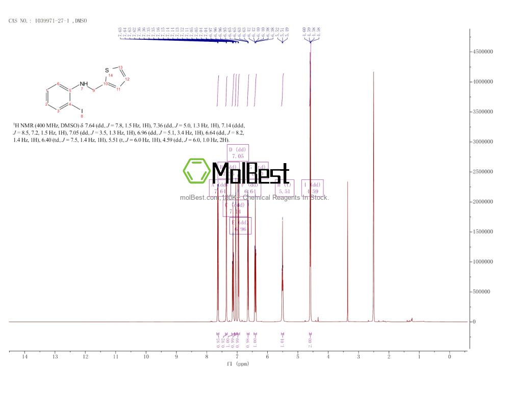 Physical sample testing spectrum (NMR) of 1039971-27-1