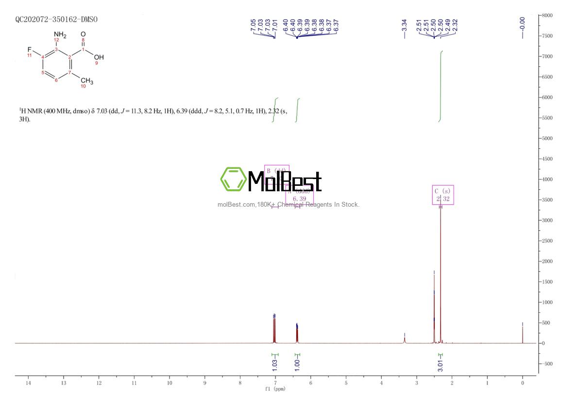 Physical sample testing spectrum (NMR) of 1039981-89-9