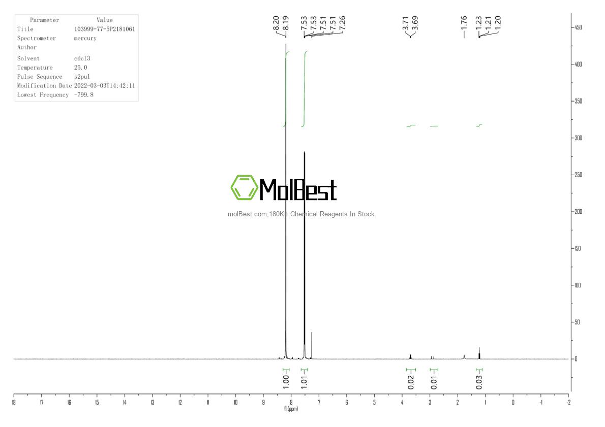 Physical sample testing spectrum (NMR) of 103999-77-5