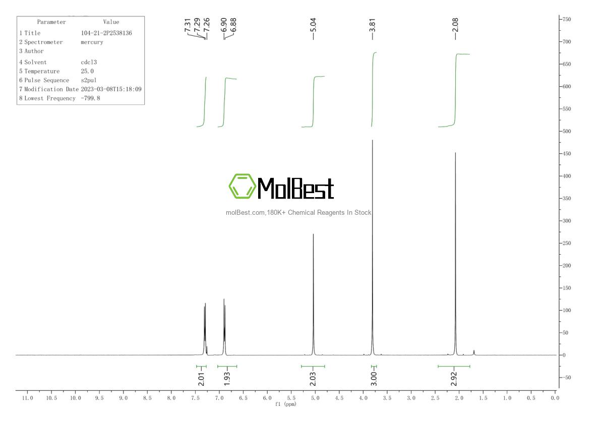 Physical sample testing spectrum (NMR) of 104-21-2