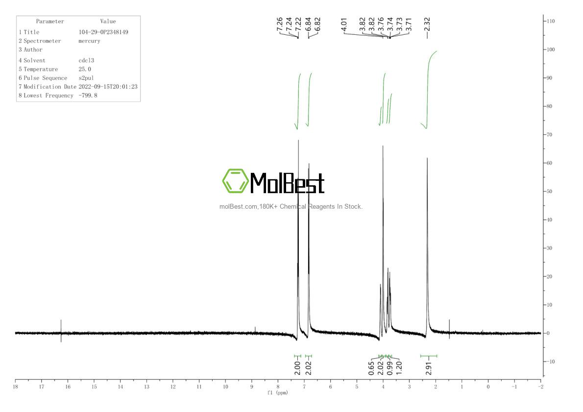 Physical sample testing spectrum (NMR) of 104-29-0