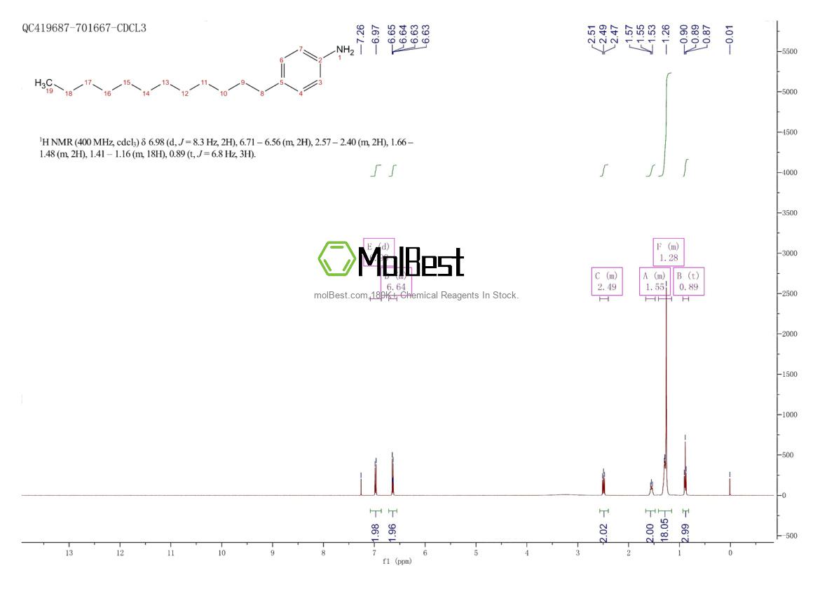 Physical sample testing spectrum (NMR) of 104-42-7