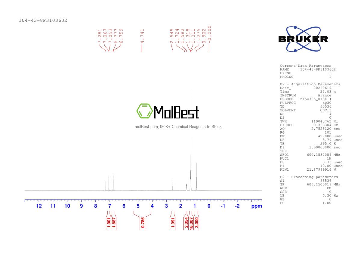 Physical sample testing spectrum (NMR) of 104-43-8